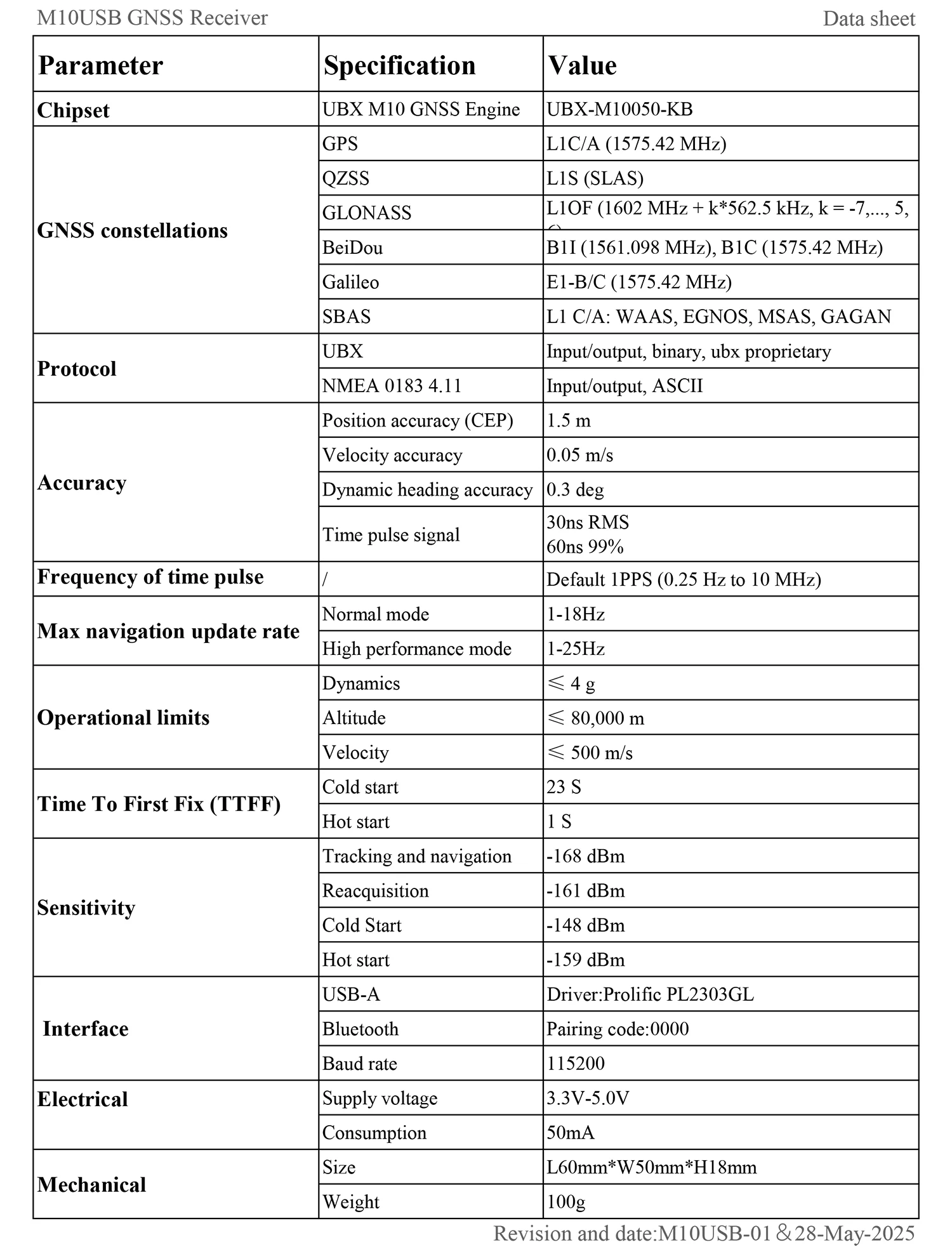 QUESCAN M10USB Bluetooth GPS GNSS Empfänger Android Windows UBX M10 USB GPS Galileo GLONASS BeiDou QZSS SBAS Antennenmodul 1-25H – Detail 1