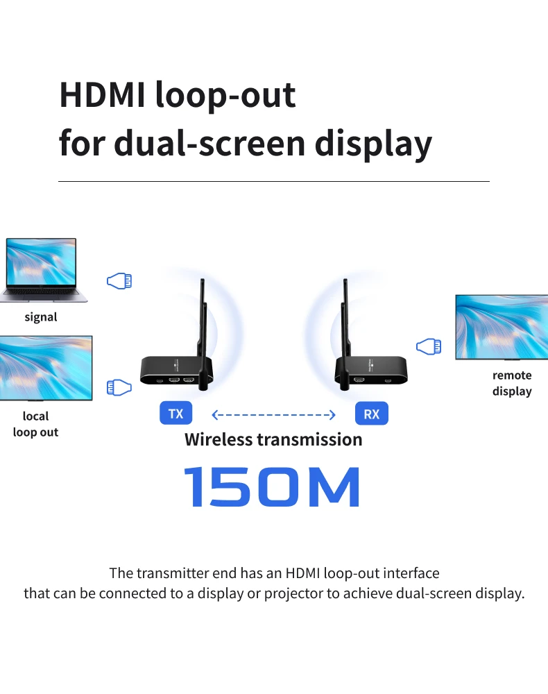 4K Wireless HDMI Transmitter and Receiver Set with 30M - 150M Range for Meetings Home Entertainment and Educational Presentation