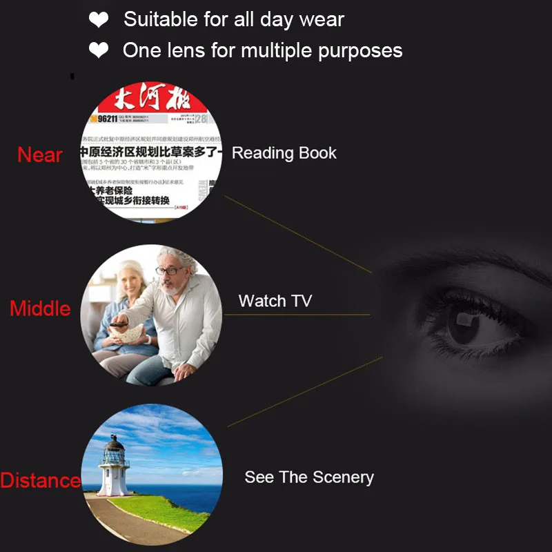 1.56 1.61 1.67 1.74 (+8.00~-10.00) Progressive Multifocal Lenses Prescription Myopia Hyperopia  Lens For Long and Short Distance