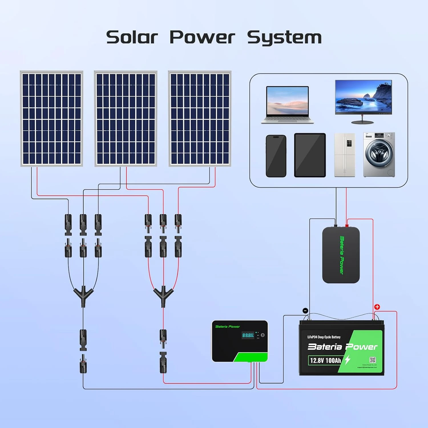Picture 4: 30A Solar Connectors Y Branch Cable with Parallel Solar Panel Wire Connectors Black and Red in Pair 1*M/FFF+1*F/MMM For RV