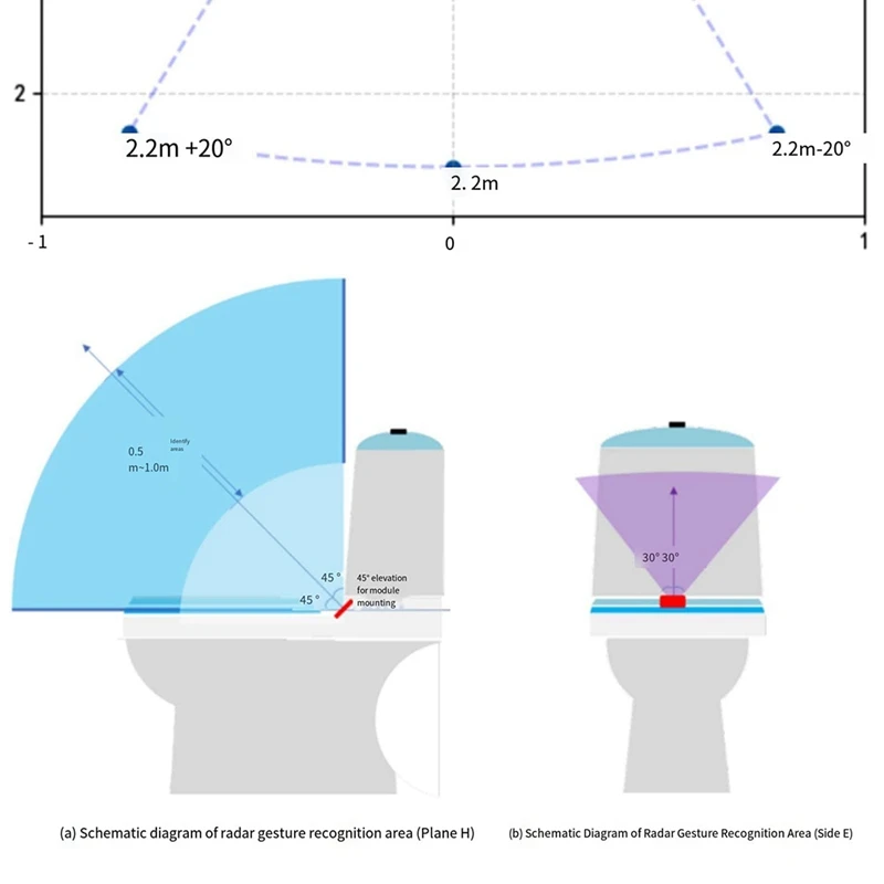 ABZY-New LD2411 24G Smart Home Human Distance Sensing And Gesture Recognition Module As Toilet Applications