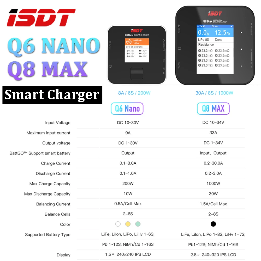 

ISDT Q8 Max 1000W 30A / Q6 Nano 200W 8A High Power Battery Balance Smart Charger LCD Display Digital for RC FPV Drone Model DIY
