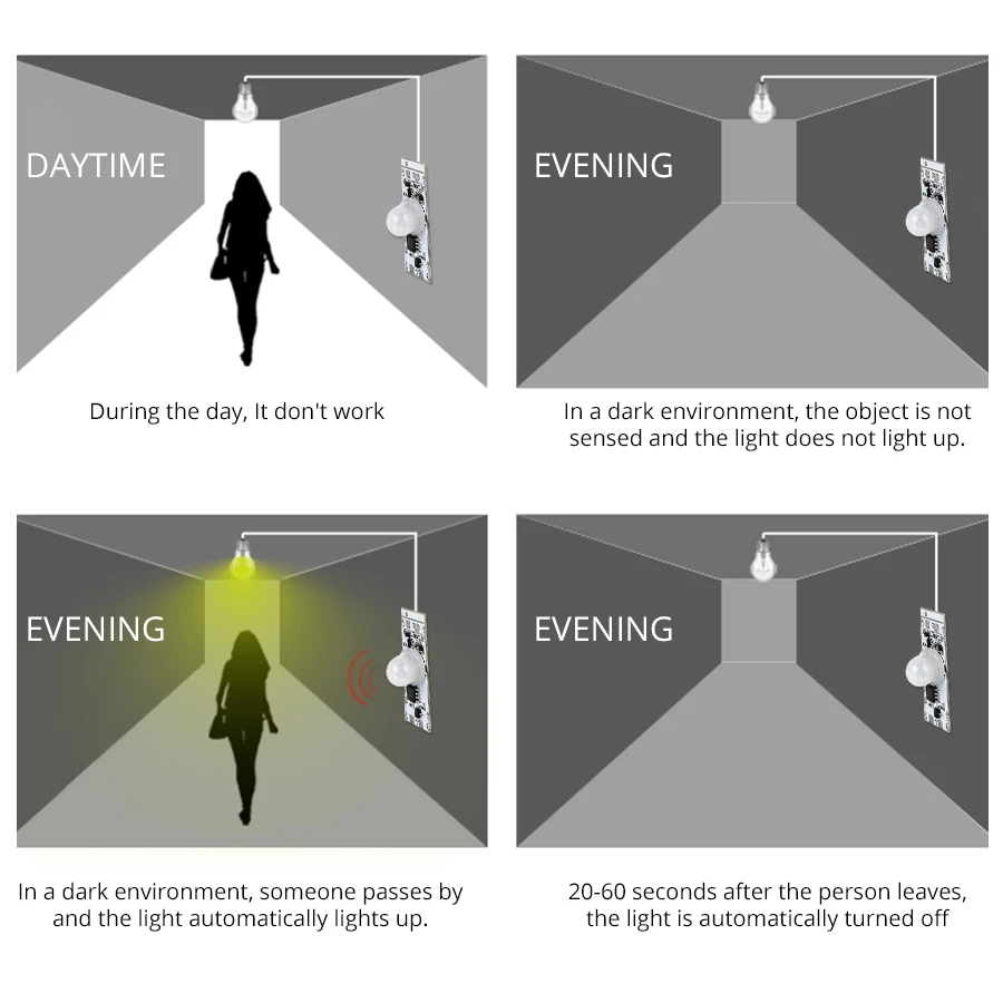 DC12/24V Vinger Hand Sweep Pir Motion Sensor Switch Module 3A Ir Infrarood Inductie Body Sensor Detector Controller schakelaar