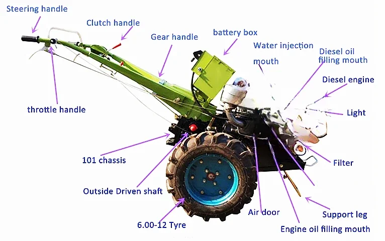 Handheld tractor single ditch plow/plow machine