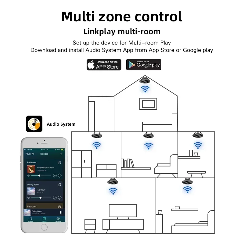 مكبر صوت منزلي لاسلكي للسقف مع مكبر للصوت Linkplay Airplay DLNA WiFi BT USB نظام صوت تشغيل متعدد الغرف