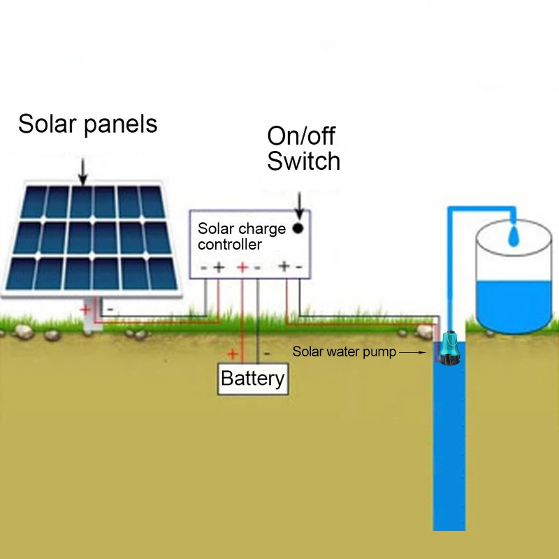 Imagem -06 - Solar Agrícola Brushless Motor Água Circulação Bomba Submersível Irrigação Fonte Peixes Lagoa Portátil dc 12v 24v 4500l por h