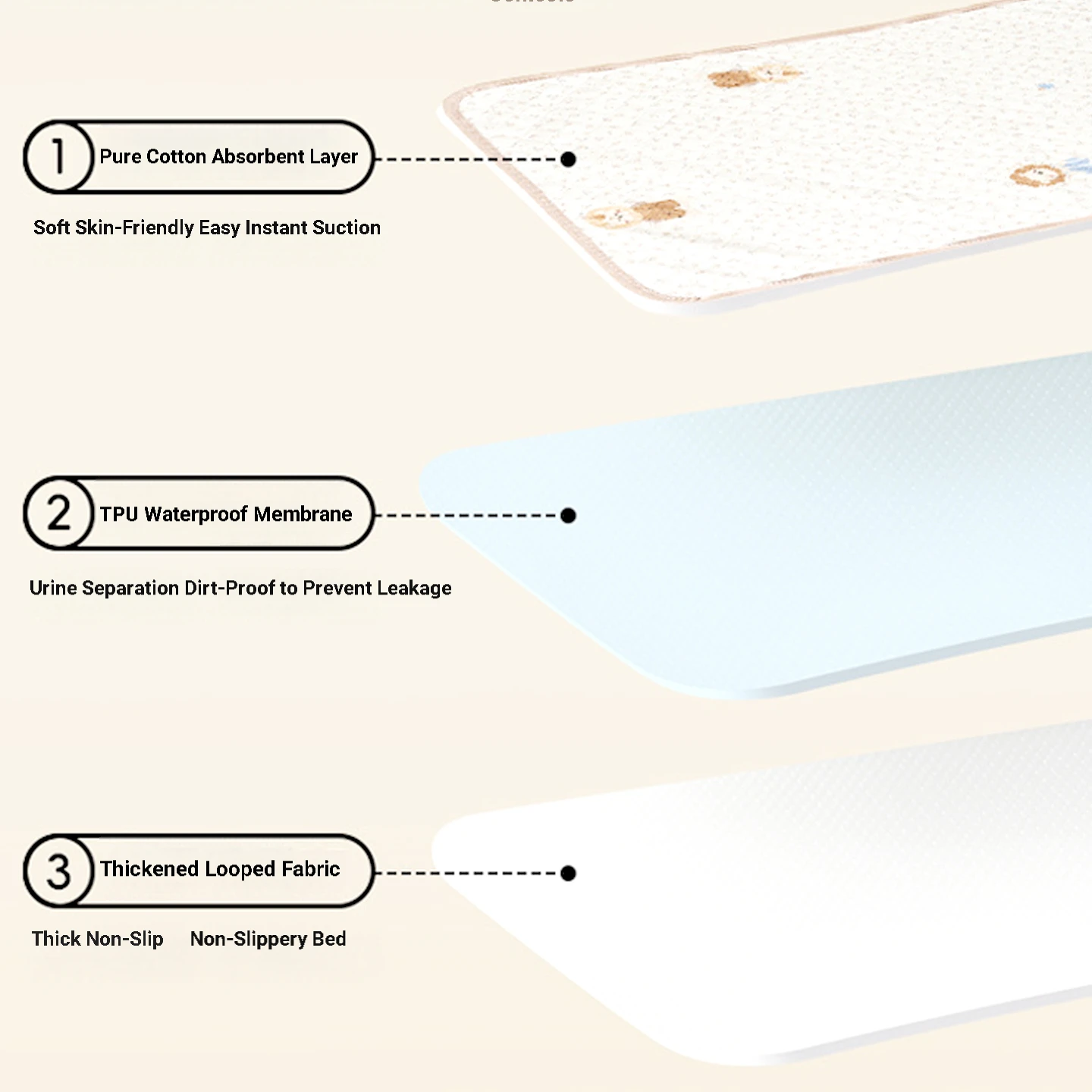 Baby Waterproof Urine Pad Pure Cotton Instant Absorption Skin-Friendly Class A Quality for Newborns Multi-Scenario Use Durable