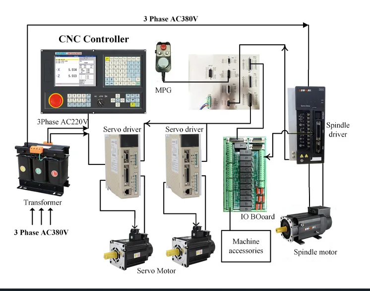 CNC MILLING CONTROLLER  1000MDc- 4 axis  with big  C type panel