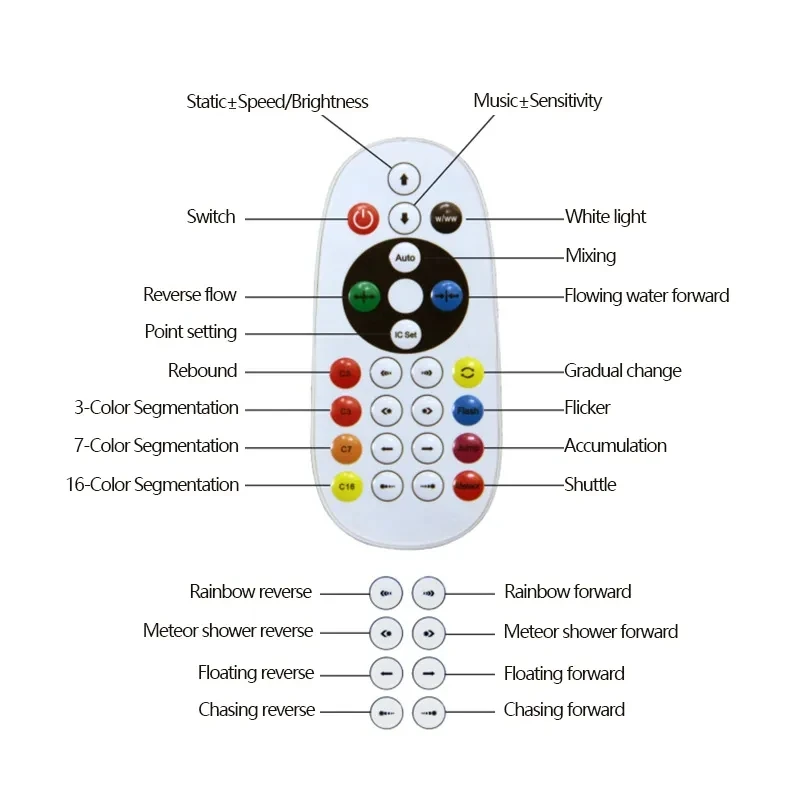 Imagem -05 - Controle Remoto Rgb Led Controller Tuya Wi-fi Música Bluetooth Smart Life Alexa Google Dc5v24v Ws2811 Ws2812b 200 Pixels 12 Pixels