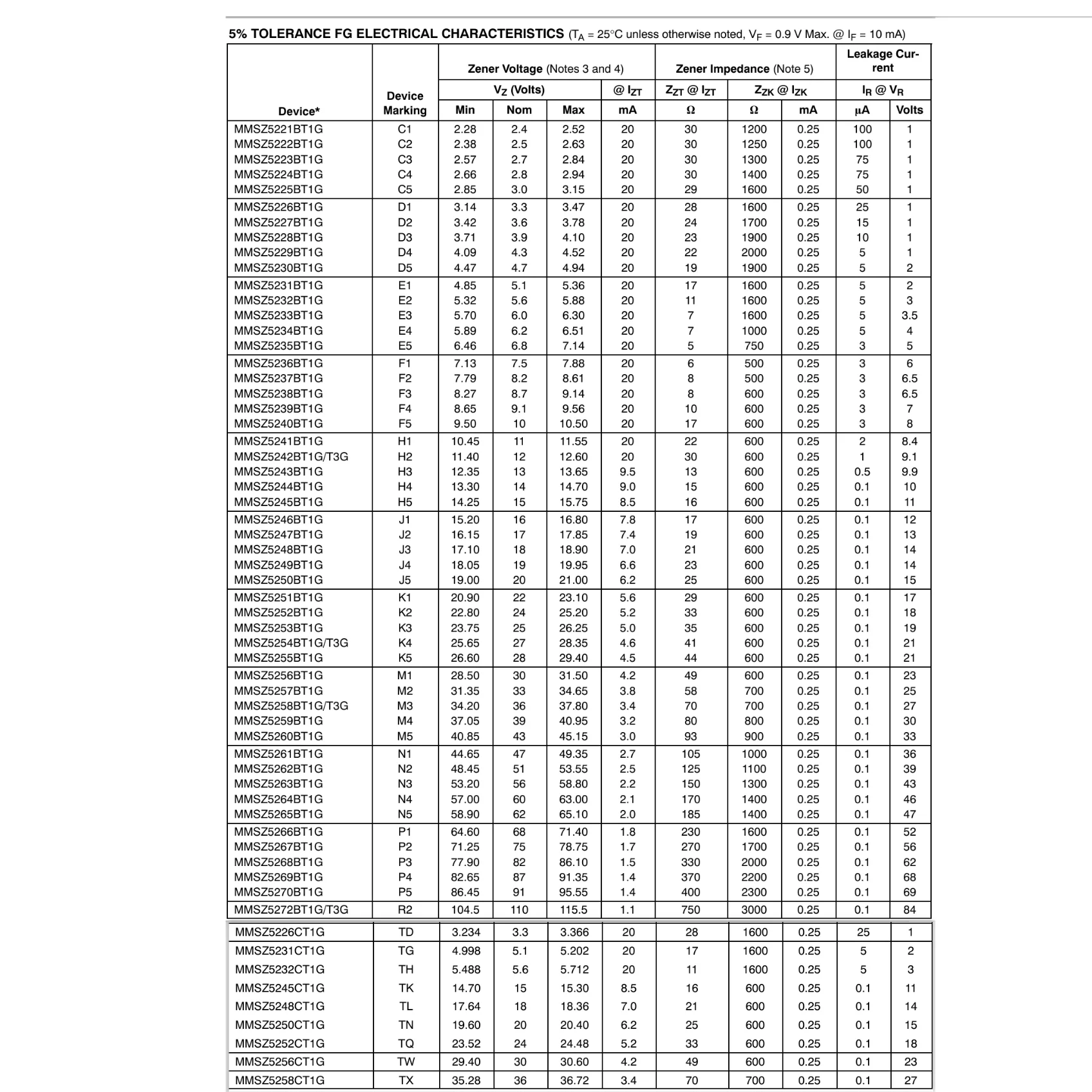 MMSZ5226BT1G بمناسبة D1 جديد الأصلي زينر ديود D1 مستقل 3.3 فولت 3.14 فولت ~ 3.47 فولت 25uA @ 1 فولت SOD-123 MMSZ ديود 3.3 فولت 500 ميجا واط SOD123