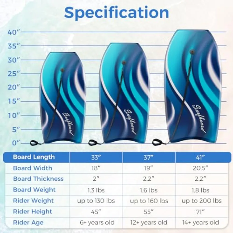 description