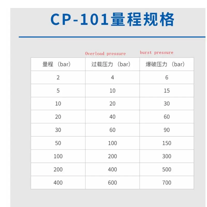 CP-101 ceramiczny czujnik piezorezystancyjny 2 bar 5 bar 10 bar 20 bar 30 bar 50 bar 100 bar 200 bar 400 bar