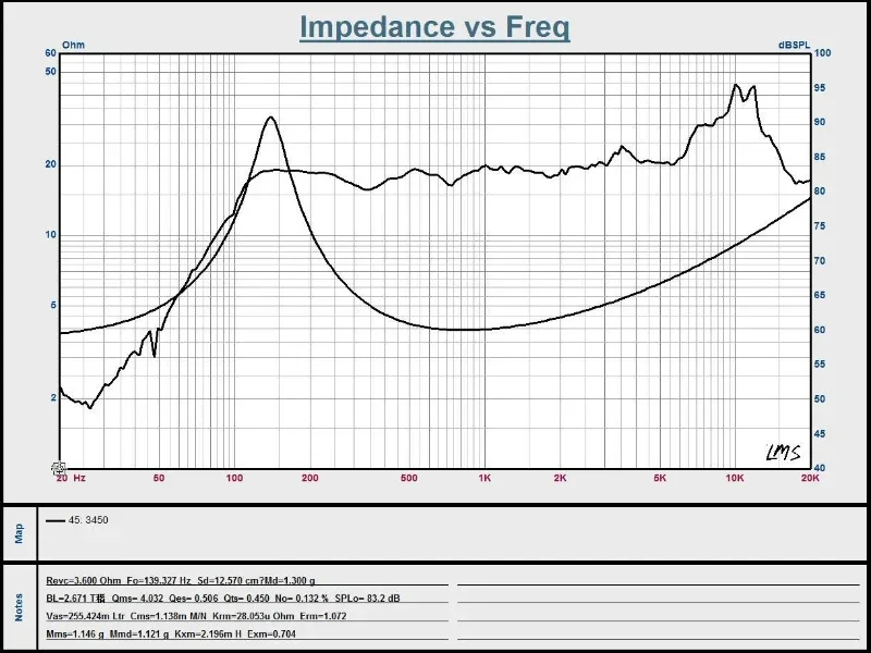 SOTAMIA 2 шт. 2-дюймовый 53 мм стандартный резиновый край 4 Ом 5 Вт Bluetooth-динамик внутренний Магнитный Водонепроницаемый громкоговоритель
