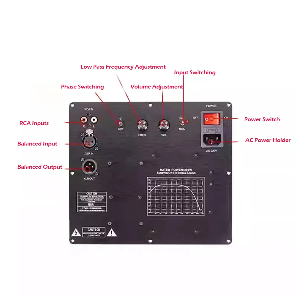 TPA3255 Subwoofer Active Speaker Amplifier Board