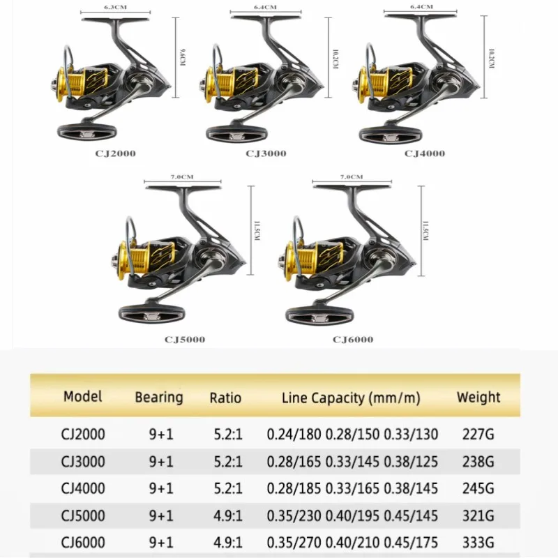 Mavllos Barsky Spinning Fishing Reel with Screw in Handle,Drag Power15kg Ratio 5.2:1,Shallow Spool Saltwater Bass Fishing Reel