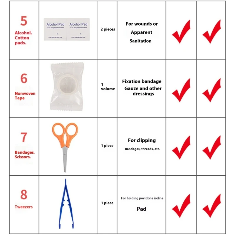 

12Pcs Multipurpose Large First aids Handheld Emergency Outdoor Storage Bag Car Camping Hiking Emergency Supply