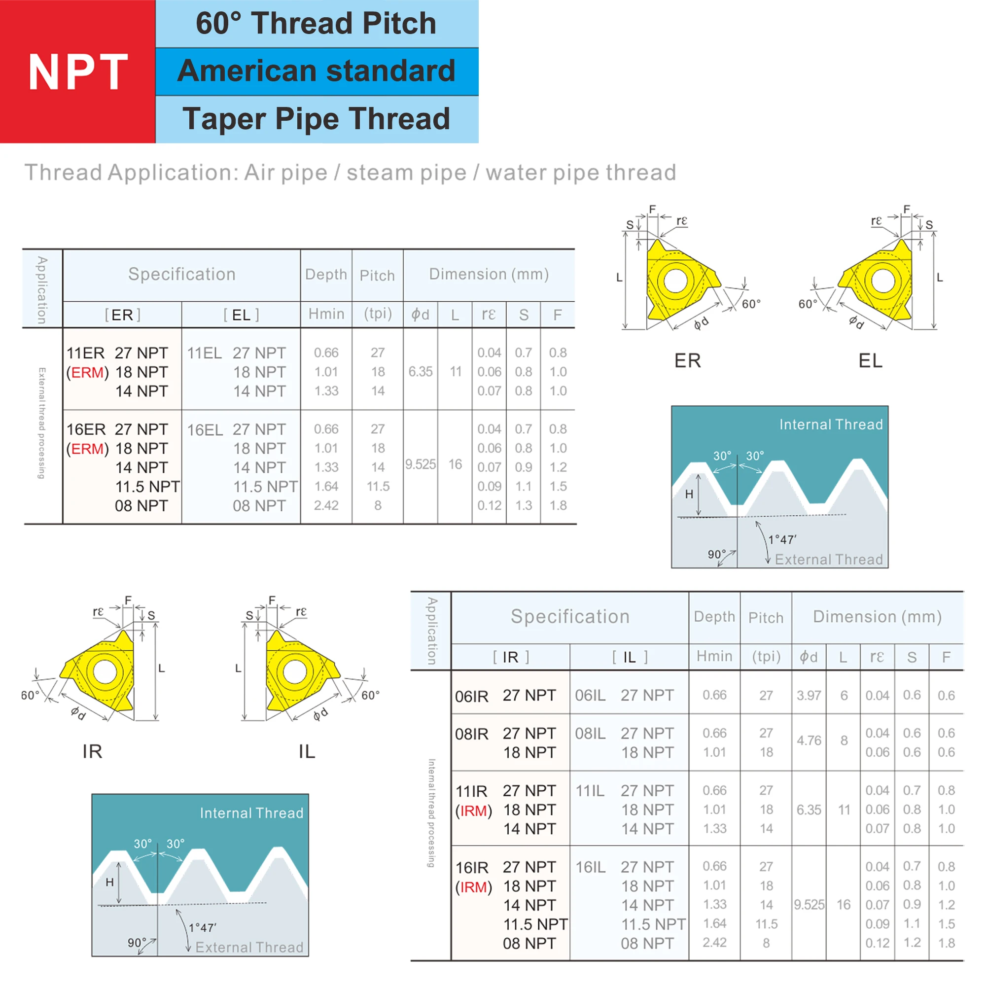 MZG 11ER ZP680 CNC Lathe Machine External Threading Tools Indexable Plates Cement Tungsten Carbide Screw Thread Inserts