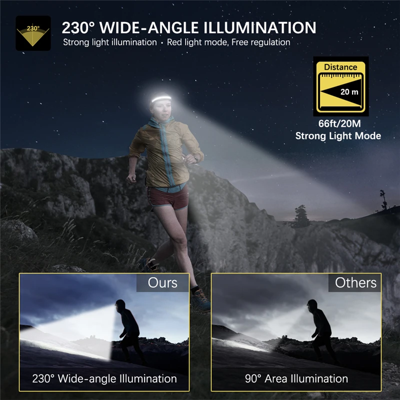 LX300 COB Running Headlamp Red White Light Source LED Headlight USB C Rechargeable Flashlight Work Light Hiking Fishing Lanterna