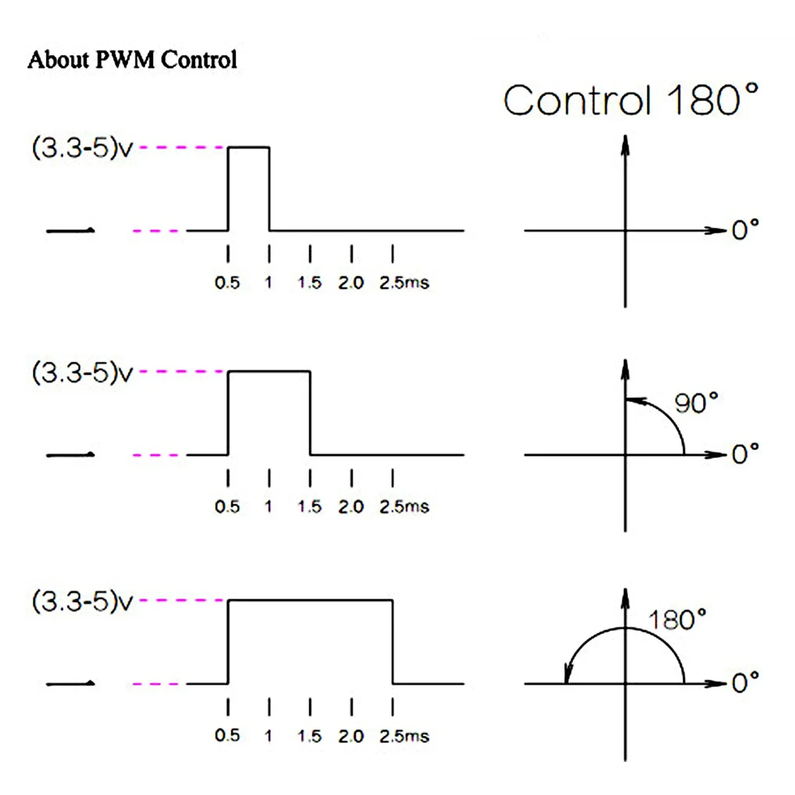 Servomotor digital ds3225 25kg, 180/270 graus de alto torque, engrenagem de metal completa, servo rc com servo à prova d'água 25t para carros baja 1/8