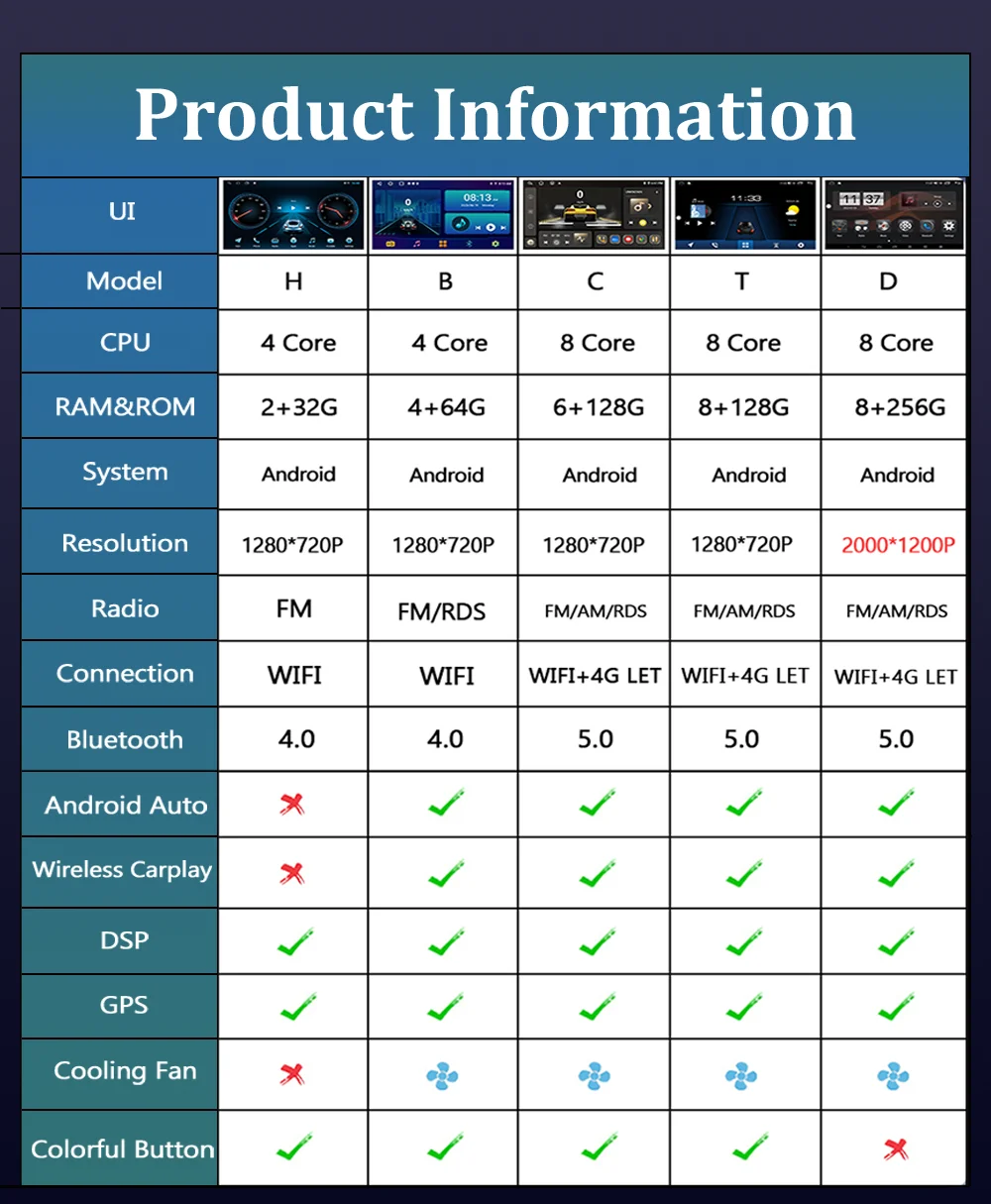 Autoradio Android 14, Navigation GPS, Wifi, 4G, Lecteur Vidéo Stéréo, Limitation Radio, pour Voiture T Dodge Ram (1500, 2500, 3500, 2013-2018)