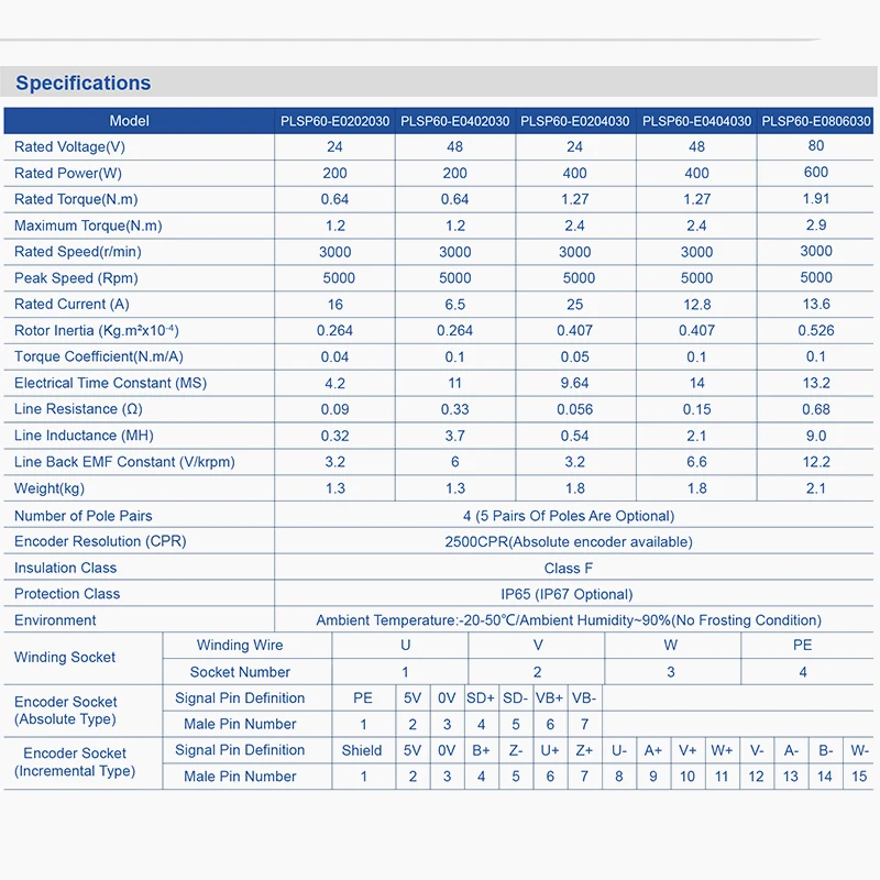 Servomotore elettrico per giradischi PrimoPal 60mm 20 Kg 35kg 50kg Servomotore brushless CC 400w 550w 600w con azionamento