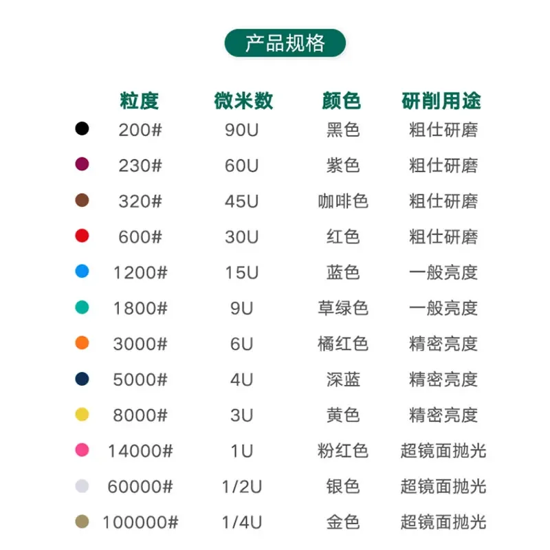 일본 야마토 세토 다이아몬드 페이스트 5g/개, 메쉬 그릿 100000 금형 스틸 미러 연마 다이아몬드 컴파운드 랩핑 페이스트 1 개