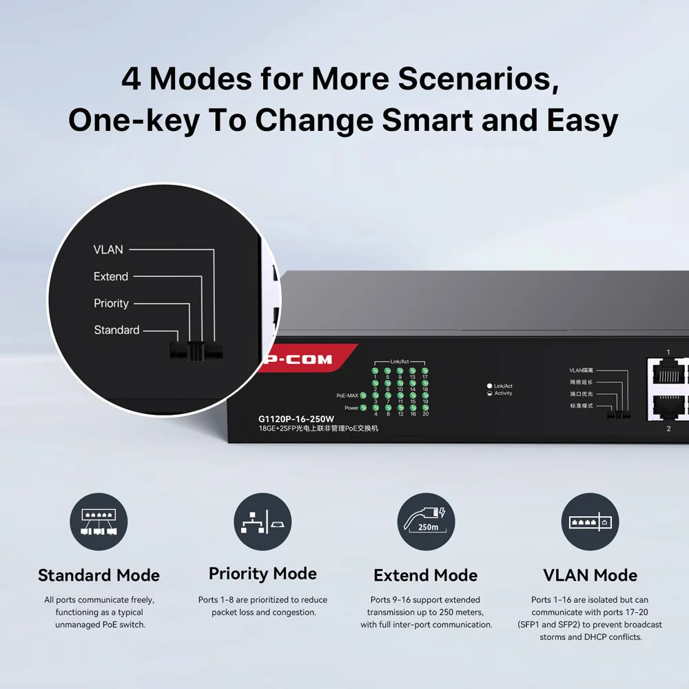 IPCOM G1120P-16-250W 18GE+2SFP Gigabit PoE Switch Compatible with IEEE 802.3af/at Devices PoE+@230W & 2 RJ45 Ports & 2 SFP Slots
