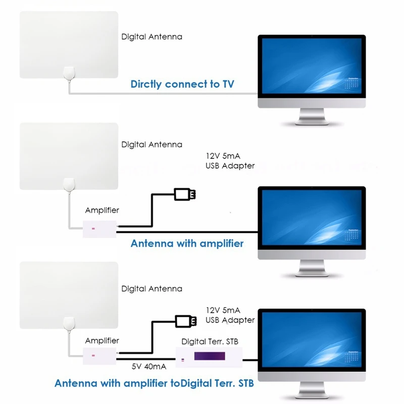 Retail TV Antenna Indoor Digital Hd Tv Antenna Supports 4K 1080P Hd With Signal Amplifier Supports All Tvs