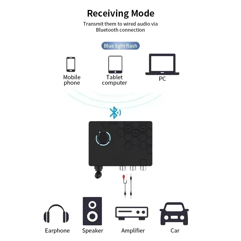 2 in 1 Bluetooth 5.4 Receiver FM Modulator Digital Analog Optical Coaxial Audio Converter Adapter with Remote RCA Output