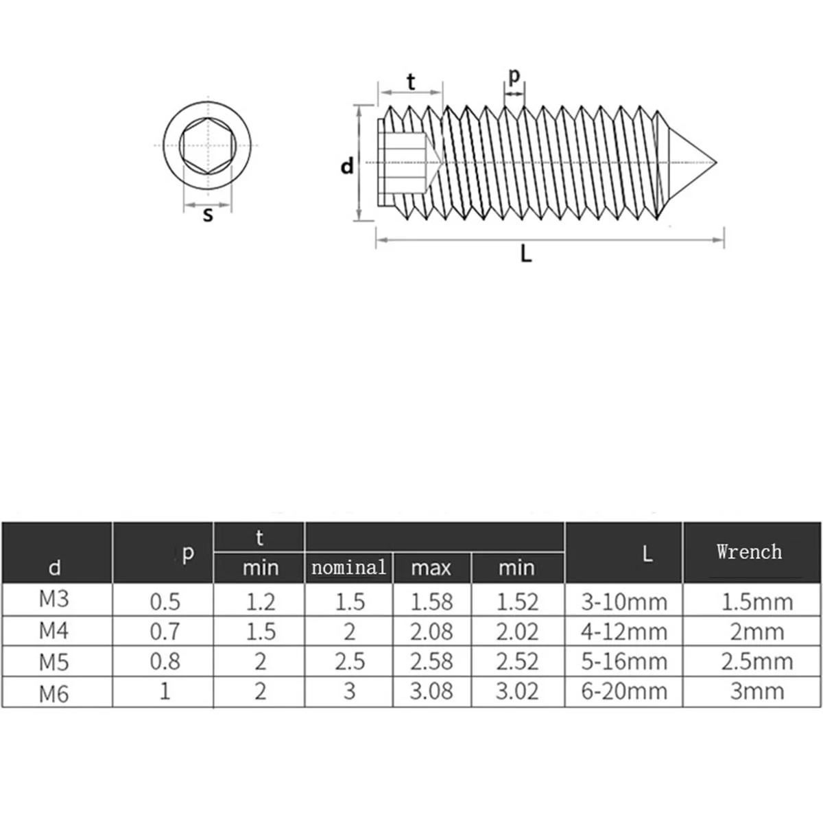 M10 Metrisch 304 Roestvrij Staal Inbusbout Hex Socket Kegelpunt Set Schroeven Taps toelopende Koploze Bouten DIN 914