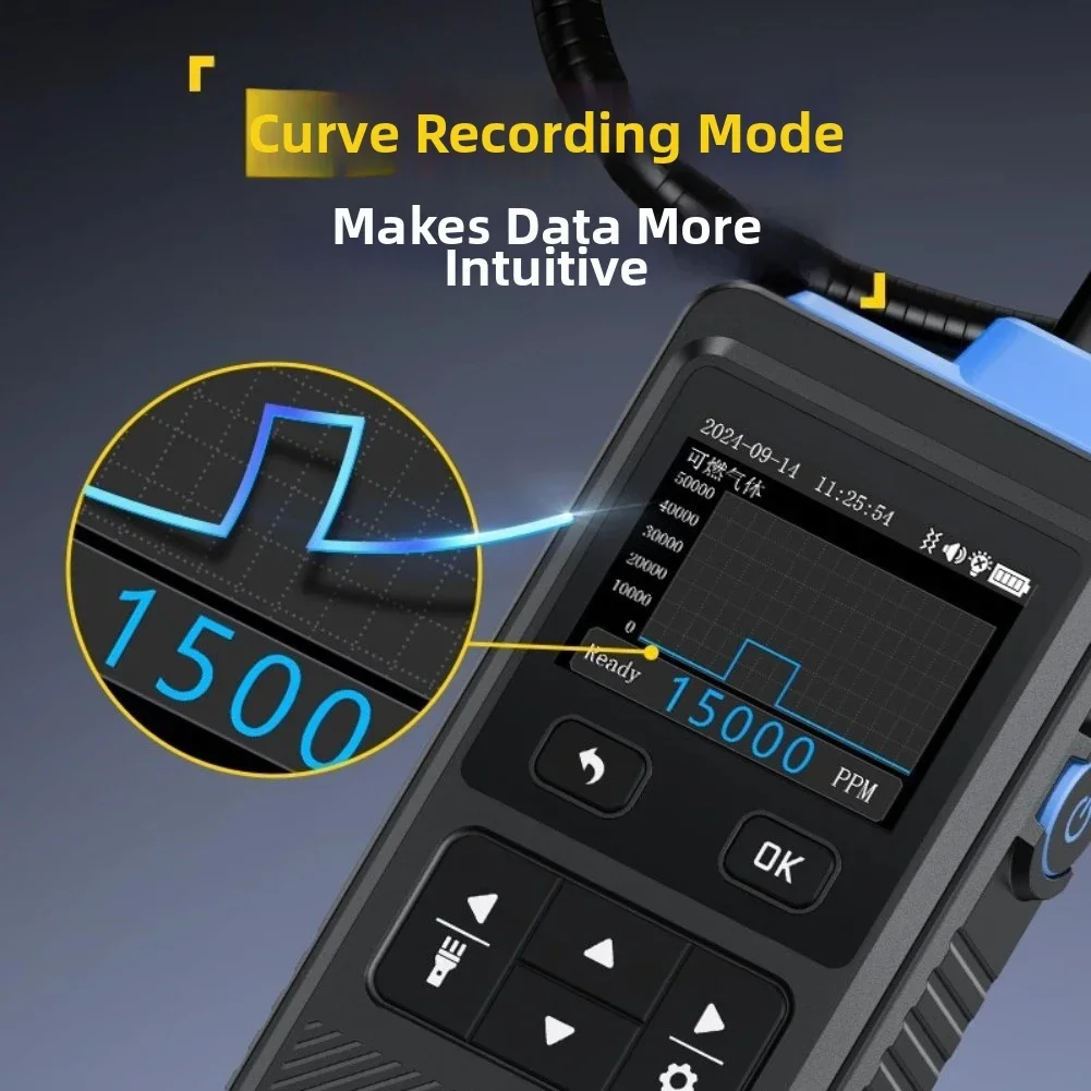 Detector de vazamento de gás GD02 com alarme para detecção de isobutano de propano de metano para uso industrial doméstico com tela de 2 polegadas