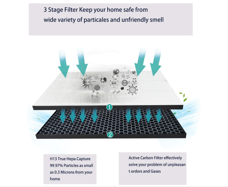 แผ่นกรอง HEPA ขนาด270*200*25มม. ปรับปรุงคุณภาพอากาศ H13สะอาด