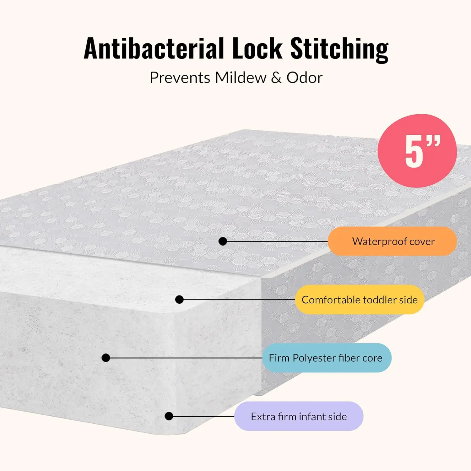 Thumbnail 4 - #35 Best Baby Crib Mattress to Buy In 2026