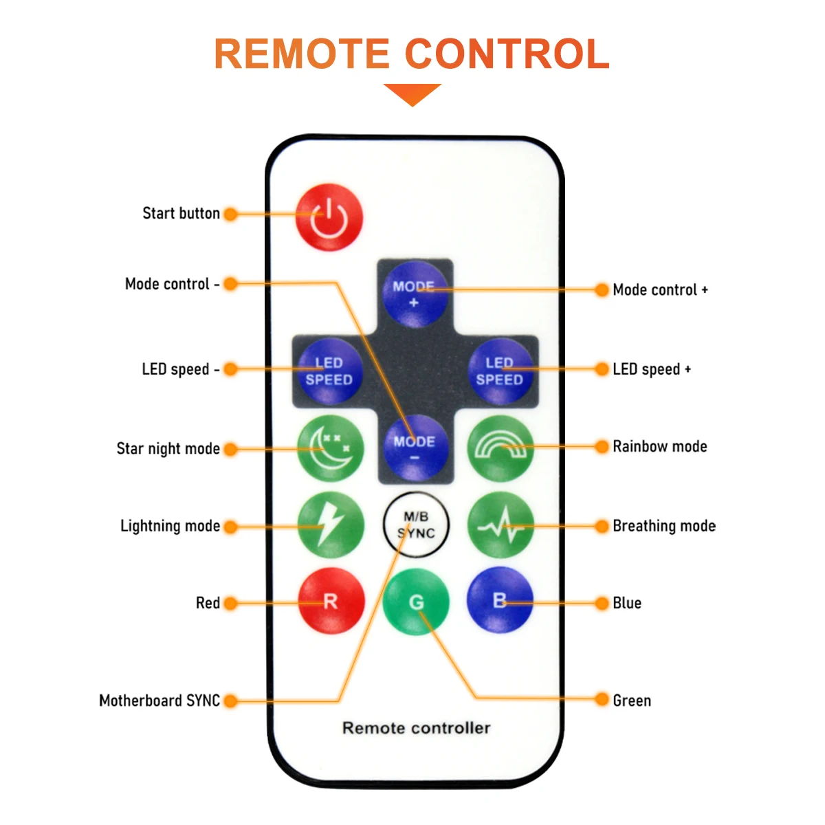 AIGO APC1 5V 3Pin  ARGB Controller Cooling Fan Hub Splitter with Remote 4 Pin PWM SATA Powered Hub PC Fan Regulator For Case Fan
