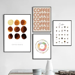 Coffee Guide Poster Canvas Painting Kitchen Wall Decor ,Coffee Roast Color Chart Watercolor Print Bar Cafe Shop Wall Art Picture