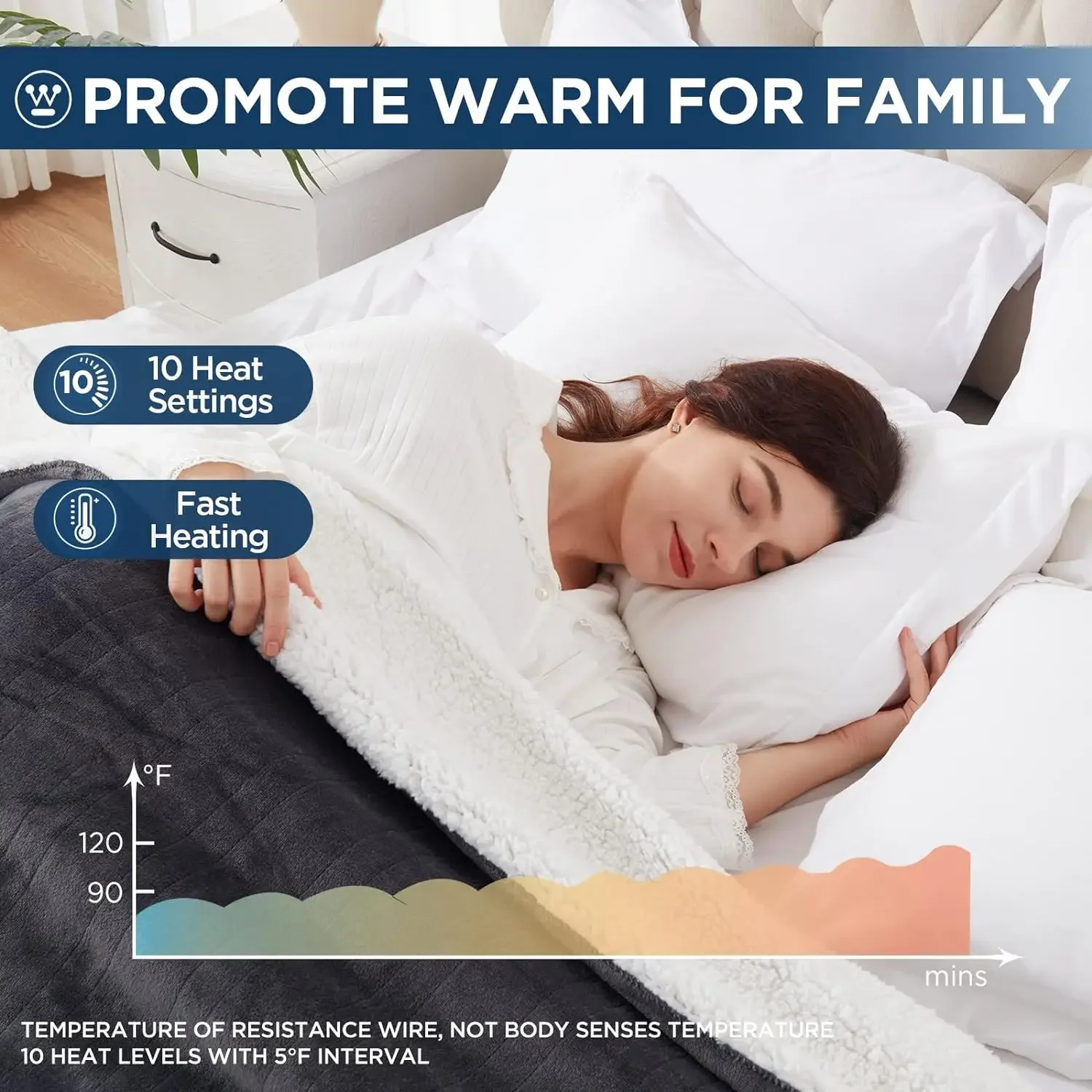 Westinghouse Electric Blanket Heated Blanket | 10 Heating Levels&1 to 12 Hours Heating Time Settings|Flannel to Sherpa Reversibl