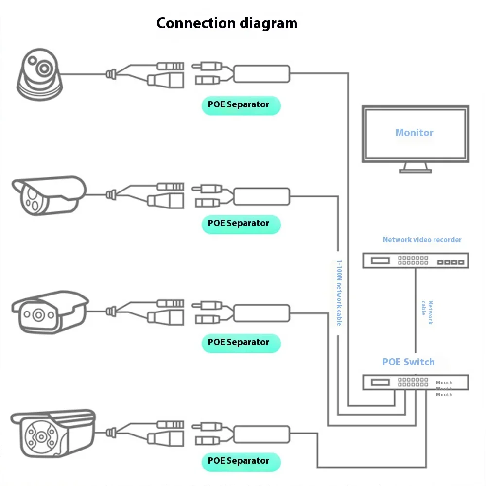 Huitenda Poe Splitter Buiten Waterdicht 12V 1a/2a 15.4W 48V To 12V Kabel 10/100Mbps Voeding Voor Ip Camera Schakelaar Poe