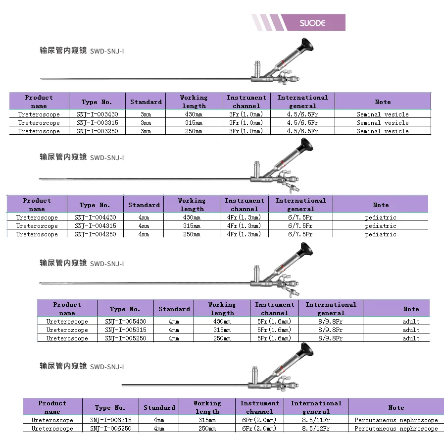 견고한 요도 내시경 기구, 유연한 신경, 통합 디자인, 3Fr, 4Fr, 5Fr, 6Fr, 크기 3mm4mm * 250mm315mm430mm