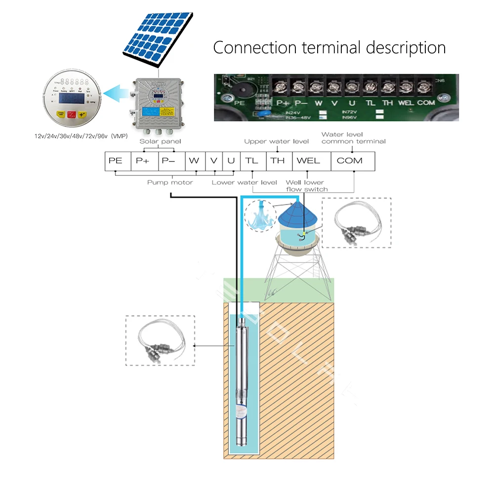 Imagem -06 - Bomba de Água de Poço Profundo Inoxidável com Controlador Bomba Solar para Casa e Agricultura Pol 200w 370w 48v dc 2.5 t h Fluxo