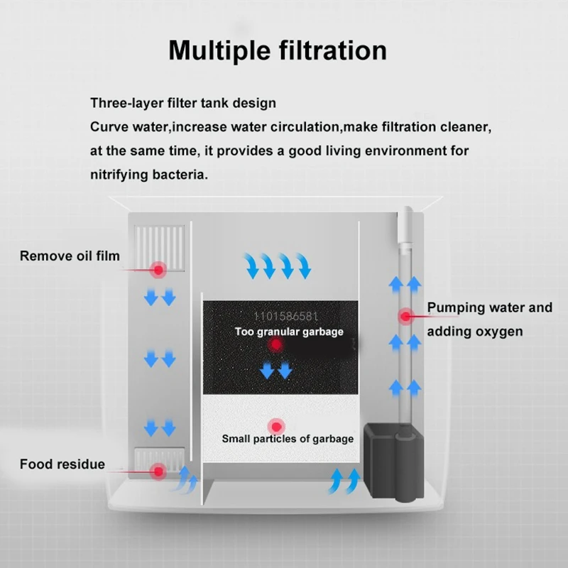 USB Aquarium Fish Tank No Water Change Self-circulating Ecological 5L Fish Tank with Slient Pump Led Lamp for Office Home