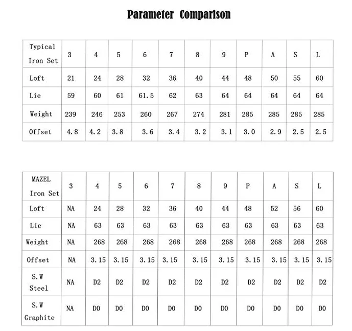 مجموعة كاملة من نوادي الجولف ذات اليد اليمنى من MAZEL للرجال 4-SW (9 قطع)، مجموعة حديد جولف مرنة عادية بطول واحد