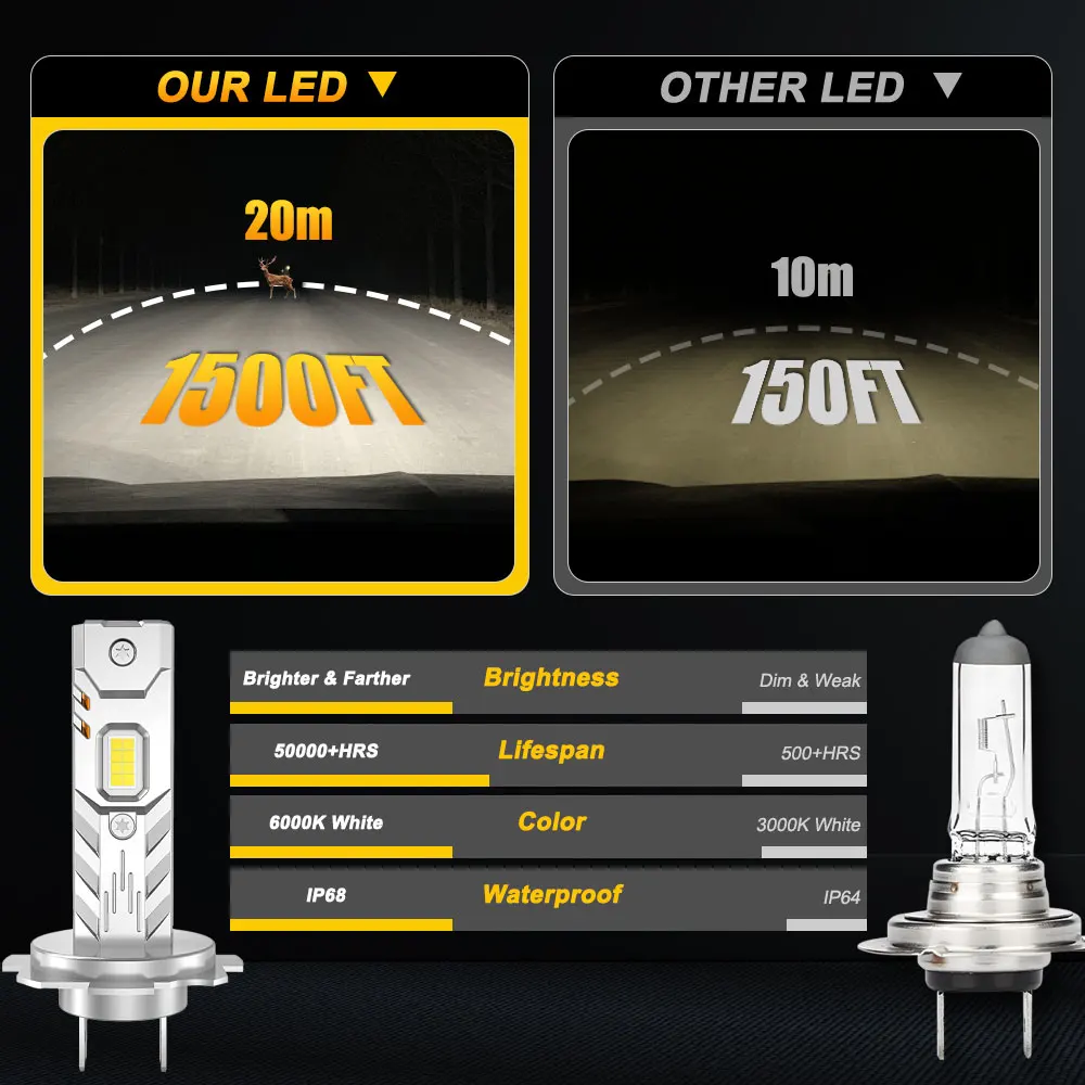 H7 H4 H1 LED 자동차 헤드라이트 전구 1000000LM 미니 무선 자동차 램프 +... - 4
