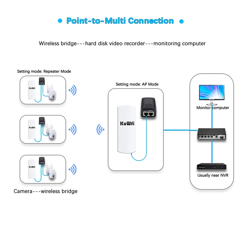 KuWFi 5.8G WIFI Router Outdoor Wireless 300Mbps Wifi Repeater Point to Point Wifi Signal Amplifier Increases Wifi Range 1-3KM