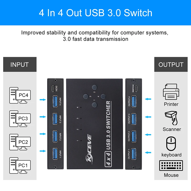 Dock station Plug and Play Internet Splitter Adapter USB Synchronous Controller Adapter Splitter Extender 4In 4Out USB3.0 Switch