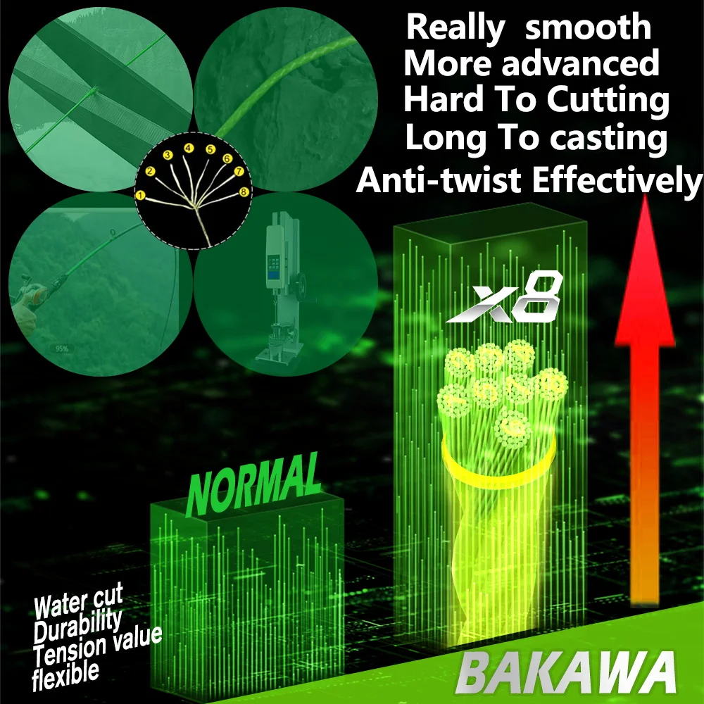 BAKAWA X8 300M PE Geflochtene Angelschnur 8 Stränge Starke Glatte Geflechtschnur Schnell Sinkend Salzwasser Süßwasser Karpfen Bass Angelausrüstung – Detail 5