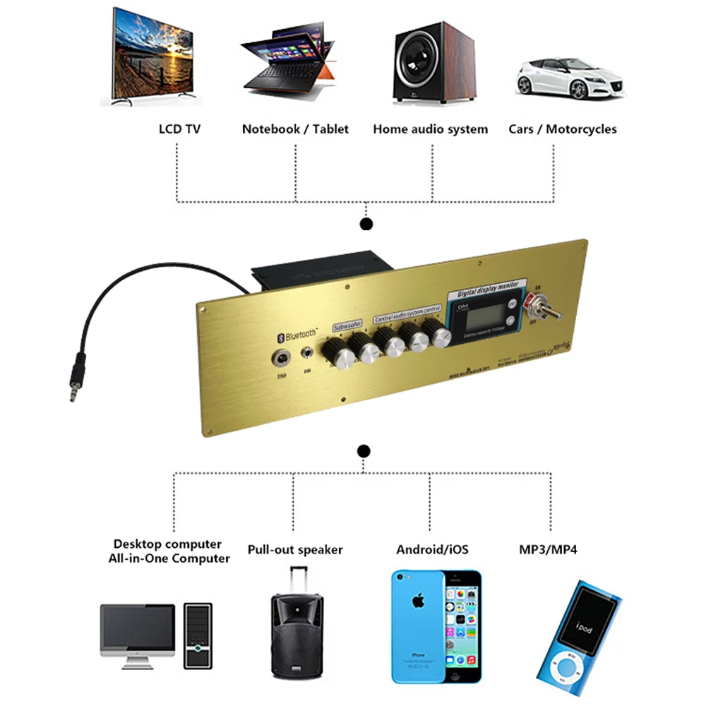 Zestaw panelu wzmacniacza Bluetooth ZK-TB21 z regulacją głośności, cyfrowym wyświetlaczem i aluminiową płytą przednią - części do samodzielnego montażu systemów audio.
