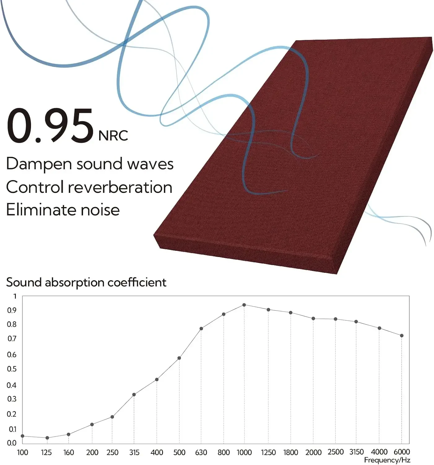 Sound Acoustic Panels 2 Pack, 24''x48'' Fiberglass Acoustic Wall Panels 2'' Thick, Large Sound Proof Panels for Walls (Burgundy)