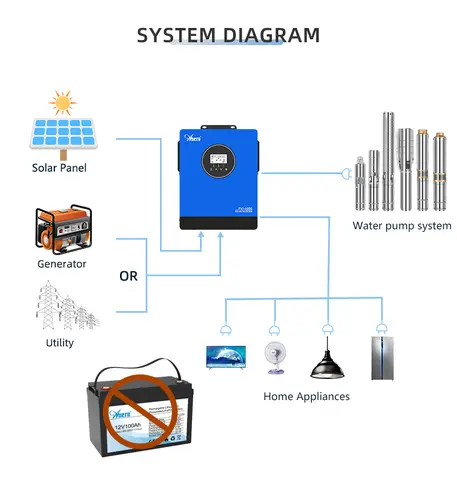 10000W 6000W 48V Solväxelriktare MPPT 10KW 6KW Solladdare Ren Sinusvåg Off-Grid On-Grid 6000W För 220VAC PV 500VDC 8 best sales 48v solväxelriktare - №3