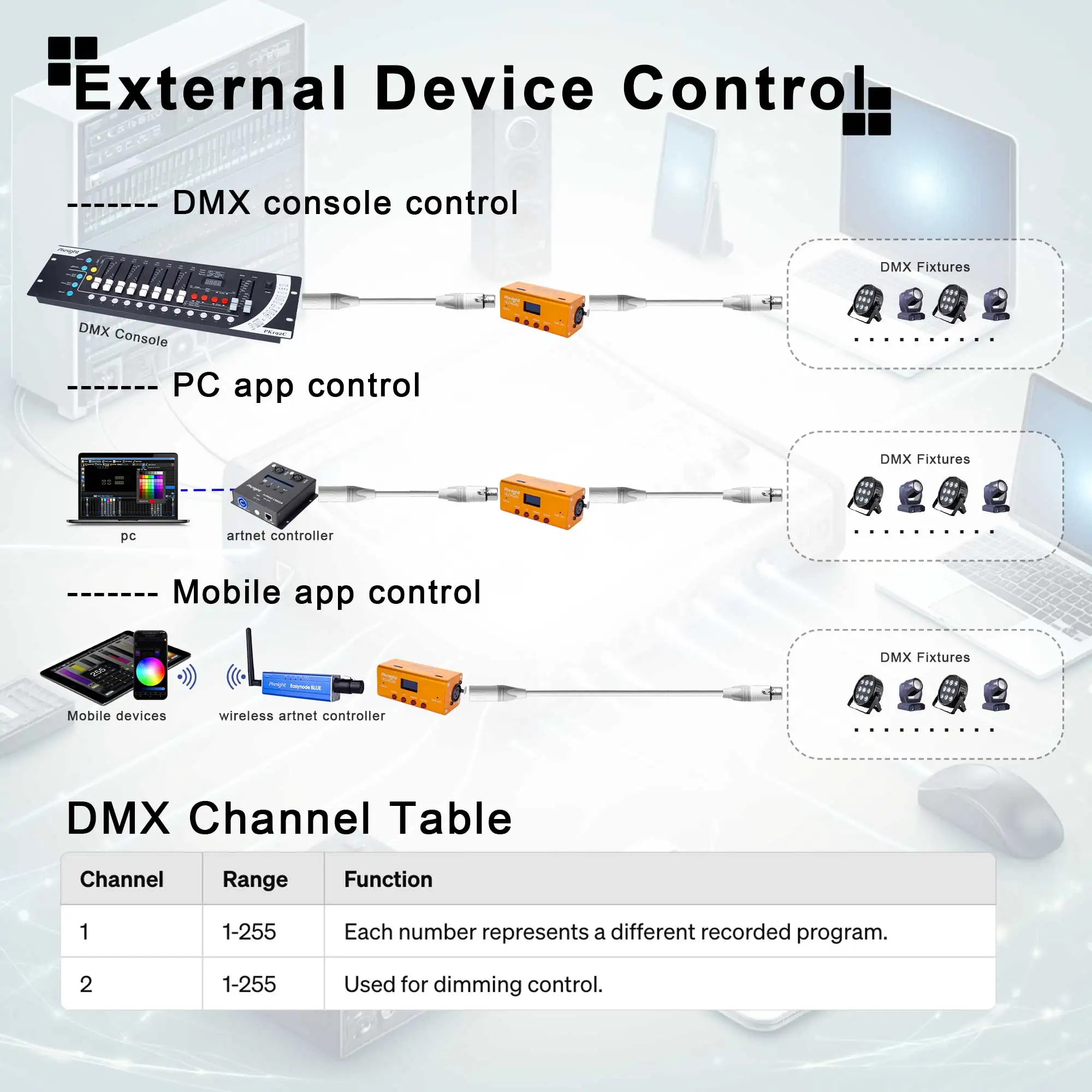 Pknight DMX-recorder en afspeelcontroller 1universum DR & PB MINI