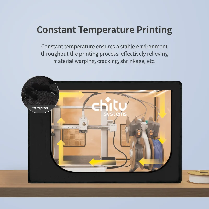 Imagem -03 - Printer Enclosure Capa Protetora Impermeável Laboratório de Bambu a1 e a1 Mini Combo Fdm Lcd Impressora 3d Acessórios Chitusystems3d